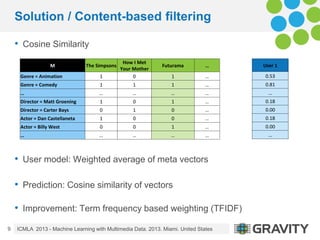 Solution / Content-based filtering
• Cosine Similarity
• User model: Weighted average of meta vectors
• Prediction: Cosine...