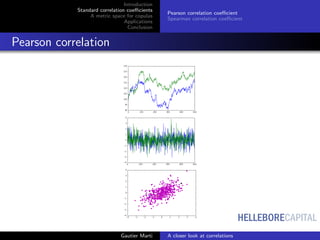 HELLEBORECAPITAL
Introduction
Standard correlation coeﬃcients
A metric space for copulas
Applications
Conclusion
Pearson correlation coeﬃcient
Spearman correlation coeﬃcient
Pearson correlation
Gautier Marti A closer look at correlations
 
