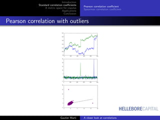 HELLEBORECAPITAL
Introduction
Standard correlation coeﬃcients
A metric space for copulas
Applications
Conclusion
Pearson correlation coeﬃcient
Spearman correlation coeﬃcient
Pearson correlation with outliers
Gautier Marti A closer look at correlations
 