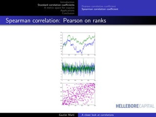 HELLEBORECAPITAL
Introduction
Standard correlation coeﬃcients
A metric space for copulas
Applications
Conclusion
Pearson correlation coeﬃcient
Spearman correlation coeﬃcient
Spearman correlation: Pearson on ranks
Gautier Marti A closer look at correlations
 