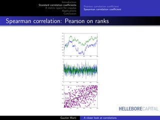 HELLEBORECAPITAL
Introduction
Standard correlation coeﬃcients
A metric space for copulas
Applications
Conclusion
Pearson correlation coeﬃcient
Spearman correlation coeﬃcient
Spearman correlation: Pearson on ranks
Gautier Marti A closer look at correlations
 