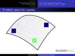 HELLEBORECAPITAL
Introduction
Standard correlation coeﬃcients
A metric space for copulas
Applications
Conclusion
On the importance of the normalization
Which metric? (Regularized) Optimal Transport
A customizable dependence coeﬃcient: TFDC
A metric space for copulas
Gautier Marti A closer look at correlations
 