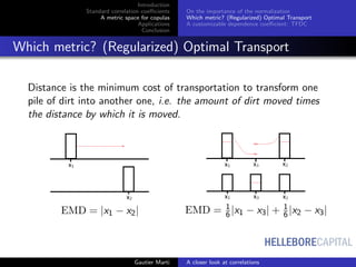 HELLEBORECAPITAL
Introduction
Standard correlation coeﬃcients
A metric space for copulas
Applications
Conclusion
On the importance of the normalization
Which metric? (Regularized) Optimal Transport
A customizable dependence coeﬃcient: TFDC
Which metric? (Regularized) Optimal Transport
Distance is the minimum cost of transportation to transform one
pile of dirt into another one, i.e. the amount of dirt moved times
the distance by which it is moved.
EMD = |x1 − x2| EMD = 1
6|x1 − x3| + 1
6|x2 − x3|
Gautier Marti A closer look at correlations
 
