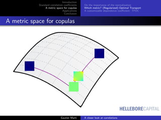 HELLEBORECAPITAL
Introduction
Standard correlation coeﬃcients
A metric space for copulas
Applications
Conclusion
On the importance of the normalization
Which metric? (Regularized) Optimal Transport
A customizable dependence coeﬃcient: TFDC
A metric space for copulas
Gautier Marti A closer look at correlations
 