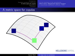 HELLEBORECAPITAL
Introduction
Standard correlation coeﬃcients
A metric space for copulas
Applications
Conclusion
On the importance of the normalization
Which metric? (Regularized) Optimal Transport
A customizable dependence coeﬃcient: TFDC
A metric space for copulas
Gautier Marti A closer look at correlations
 