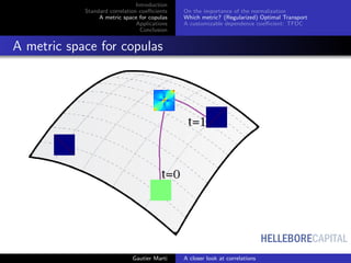 HELLEBORECAPITAL
Introduction
Standard correlation coeﬃcients
A metric space for copulas
Applications
Conclusion
On the importance of the normalization
Which metric? (Regularized) Optimal Transport
A customizable dependence coeﬃcient: TFDC
A metric space for copulas
Gautier Marti A closer look at correlations
 