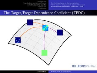 HELLEBORECAPITAL
Introduction
Standard correlation coeﬃcients
A metric space for copulas
Applications
Conclusion
On the importance of the normalization
Which metric? (Regularized) Optimal Transport
A customizable dependence coeﬃcient: TFDC
The Target/Forget Dependence Coeﬃcient (TFDC)
Gautier Marti A closer look at correlations
 