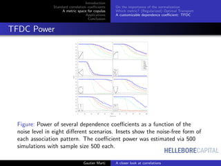 HELLEBORECAPITAL
Introduction
Standard correlation coeﬃcients
A metric space for copulas
Applications
Conclusion
On the importance of the normalization
Which metric? (Regularized) Optimal Transport
A customizable dependence coeﬃcient: TFDC
TFDC Power
0.00.20.40.60.81.0
xvals
power.cor[typ,]
xvals
power.cor[typ,]
0.00.20.40.60.81.0
xvals
power.cor[typ,]
xvals
power.cor[typ,]
cor
dCor
MIC
ACE
MMD
CMMD
RDC
TFDC
0.00.20.40.60.81.0
xvals
power.cor[typ,]
xvals
power.cor[typ,]
0 20 40 60 80 100
0.00.20.40.60.81.0
xvals
power.cor[typ,]
0 20 40 60 80 100
xvals
power.cor[typ,]
Noise Level
Power
Figure: Power of several dependence coeﬃcients as a function of the
noise level in eight diﬀerent scenarios. Insets show the noise-free form of
each association pattern. The coeﬃcient power was estimated via 500
simulations with sample size 500 each.
Gautier Marti A closer look at correlations
 