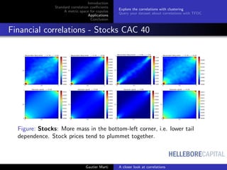 HELLEBORECAPITAL
Introduction
Standard correlation coeﬃcients
A metric space for copulas
Applications
Conclusion
Explore the correlations with clustering
Query your dataset about correlations with TFDC
Financial correlations - Stocks CAC 40
Figure: Stocks: More mass in the bottom-left corner, i.e. lower tail
dependence. Stock prices tend to plummet together.
Gautier Marti A closer look at correlations
 