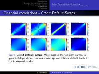 HELLEBORECAPITAL
Introduction
Standard correlation coeﬃcients
A metric space for copulas
Applications
Conclusion
Explore the correlations with clustering
Query your dataset about correlations with TFDC
Financial correlations - Credit Default Swaps
Figure: Credit default swaps: More mass in the top-right corner, i.e.
upper tail dependence. Insurance cost against entities’ default tends to
soar in stressed market.
Gautier Marti A closer look at correlations
 