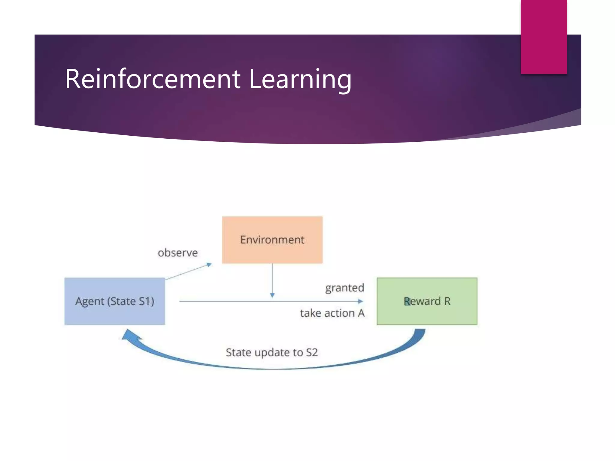 Reinforcement Learning
 