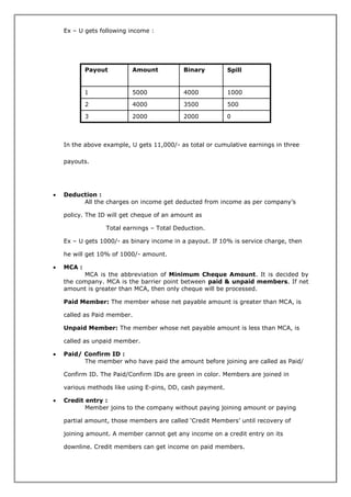 Ex – U gets following income :
In the above example, U gets 11,000/- as total or cumulative earnings in three
payouts.
 Deduction :
All the charges on income get deducted from income as per company‟s
policy. The ID will get cheque of an amount as
Total earnings – Total Deduction.
Ex – U gets 1000/- as binary income in a payout. If 10% is service charge, then
he will get 10% of 1000/- amount.
 MCA :
MCA is the abbreviation of Minimum Cheque Amount. It is decided by
the company. MCA is the barrier point between paid & unpaid members. If net
amount is greater than MCA, then only cheque will be processed.
Paid Member: The member whose net payable amount is greater than MCA, is
called as Paid member.
Unpaid Member: The member whose net payable amount is less than MCA, is
called as unpaid member.
 Paid/ Confirm ID :
The member who have paid the amount before joining are called as Paid/
Confirm ID. The Paid/Confirm IDs are green in color. Members are joined in
various methods like using E-pins, DD, cash payment.
 Credit entry :
Member joins to the company without paying joining amount or paying
partial amount, those members are called „Credit Members‟ until recovery of
joining amount. A member cannot get any income on a credit entry on its
downline. Credit members can get income on paid members.
0200020003
500350040002
1000400050001
SpillBinaryAmountPayout
 