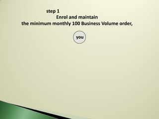 step 1
              Enrol and maintain
the minimum monthly 100 Business Volume order,

                      you
 