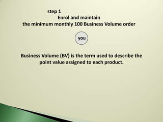 step 1
              Enrol and maintain
the minimum monthly 100 Business Volume order

                        you


Business Volume (BV) is the term used to describe the
        point value assigned to each product.
 