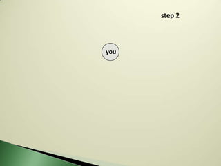 step 2



you
 