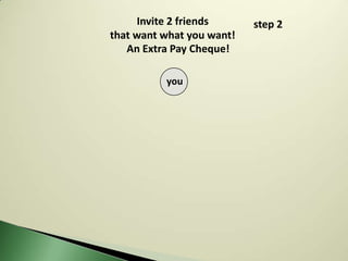 Invite 2 friends      step 2
that want what you want!
   An Extra Pay Cheque!

          you
 