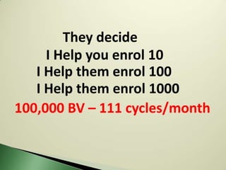They decide
     I Help you enrol 10
   I Help them enrol 100
   I Help them enrol 1000
100,000 BV – 111 cycles/month
 