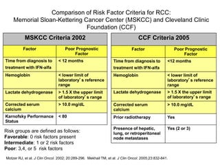 Clasificación de riesgo en renal metastásico | PPTX