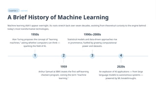 Comprehensive Introduction to Machine Learning: History, Fundamentals ...