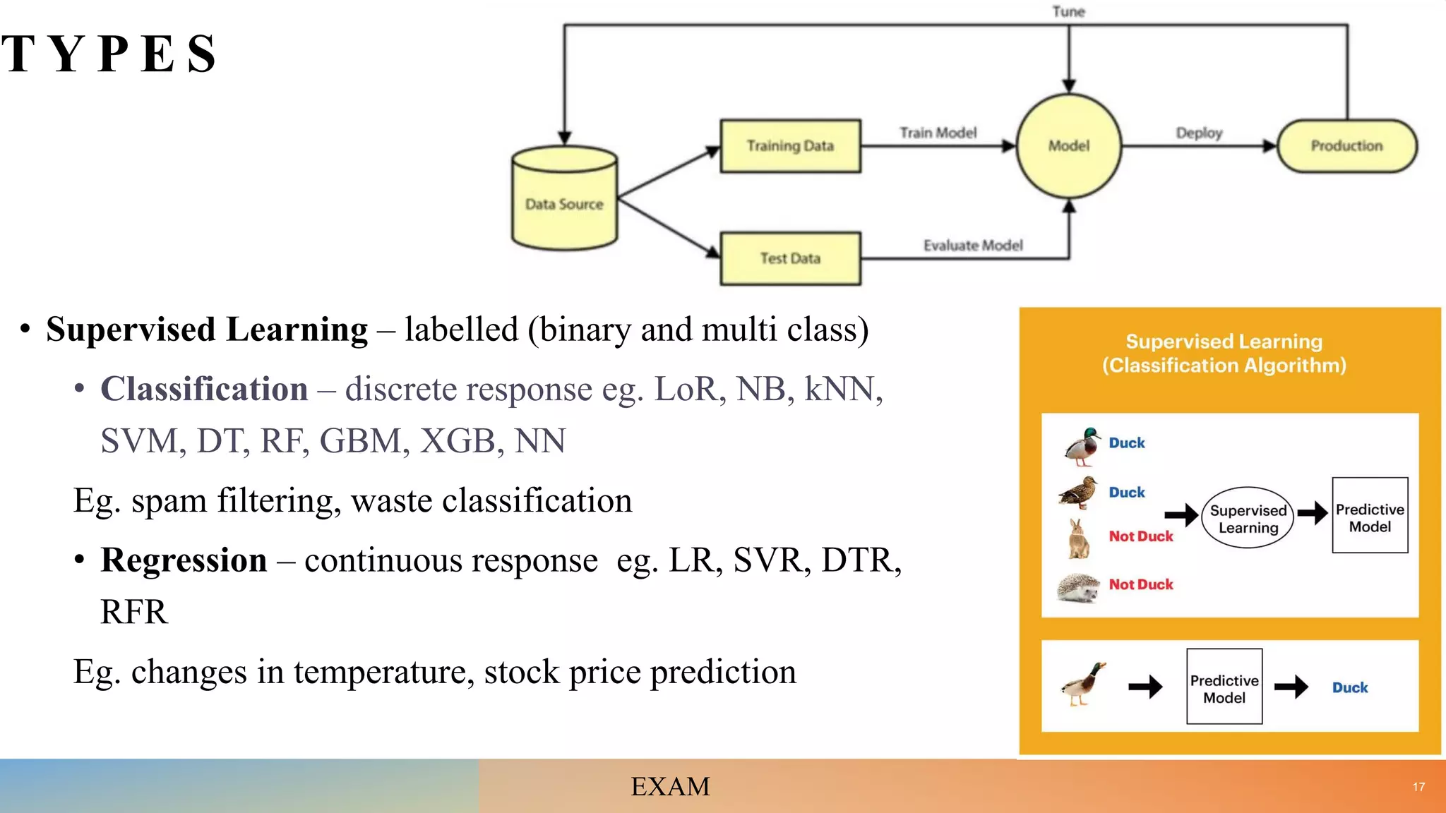 T Y P E S
• Supervised Learning – labelled (binary and multi class)
• Classification – discrete response eg. LoR, NB, kNN,
SVM, DT, RF, GBM, XGB, NN
Eg. spam filtering, waste classification
• Regression – continuous response eg. LR, SVR, DTR,
RFR
Eg. changes in temperature, stock price prediction
17
EXAM
 