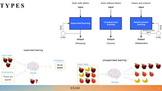 T Y P E S
16
EXAM
 