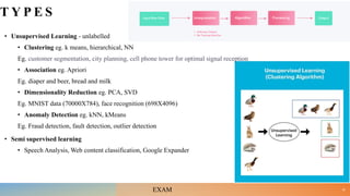 T Y P E S
• Unsupervised Learning - unlabelled
• Clustering eg. k means, hierarchical, NN
Eg. customer segmentation, city planning, cell phone tower for optimal signal reception
• Association eg. Apriori
Eg. diaper and beer, bread and milk
• Dimensionality Reduction eg. PCA, SVD
Eg. MNIST data (70000X784), face recognition (698X4096)
• Anomaly Detection eg. kNN, kMeans
Eg. Fraud detection, fault detection, outlier detection
• Semi supervised learning
• Speech Analysis, Web content classification, Google Expander
18
EXAM
 