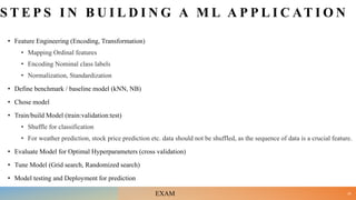 S T E P S I N B U I L D I N G A M L A P P L I C AT I O N
• Feature Engineering (Encoding, Transformation)
• Mapping Ordinal features
• Encoding Nominal class labels
• Normalization, Standardization
• Define benchmark / baseline model (kNN, NB)
• Chose model
• Train/build Model (train:validation:test)
• Shuffle for classification
• For weather prediction, stock price prediction etc. data should not be shuffled, as the sequence of data is a crucial feature.
• Evaluate Model for Optimal Hyperparameters (cross validation)
• Tune Model (Grid search, Randomized search)
• Model testing and Deployment for prediction
29
EXAM
 