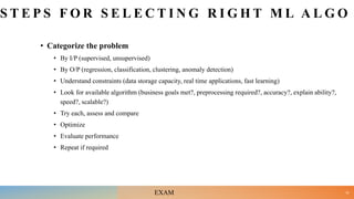 S T E P S F O R S E L E C T I N G R I G H T M L A L G O
• Categorize the problem
• By I/P (supervised, unsupervised)
• By O/P (regression, classification, clustering, anomaly detection)
• Understand constraints (data storage capacity, real time applications, fast learning)
• Look for available algorithm (business goals met?, preprocessing required?, accuracy?, explain ability?,
speed?, scalable?)
• Try each, assess and compare
• Optimize
• Evaluate performance
• Repeat if required
32
EXAM
 