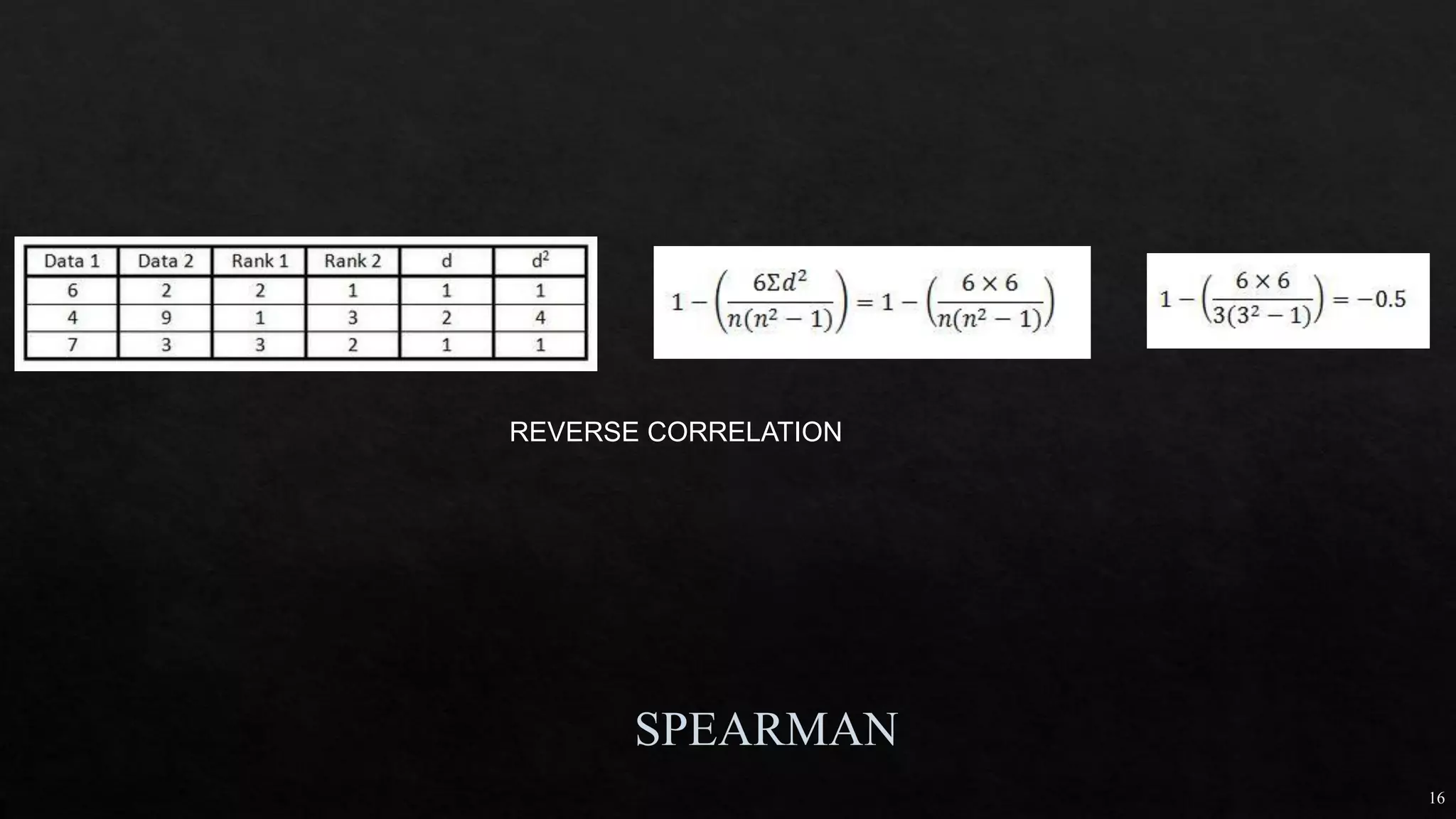 16
REVERSE CORRELATION
 