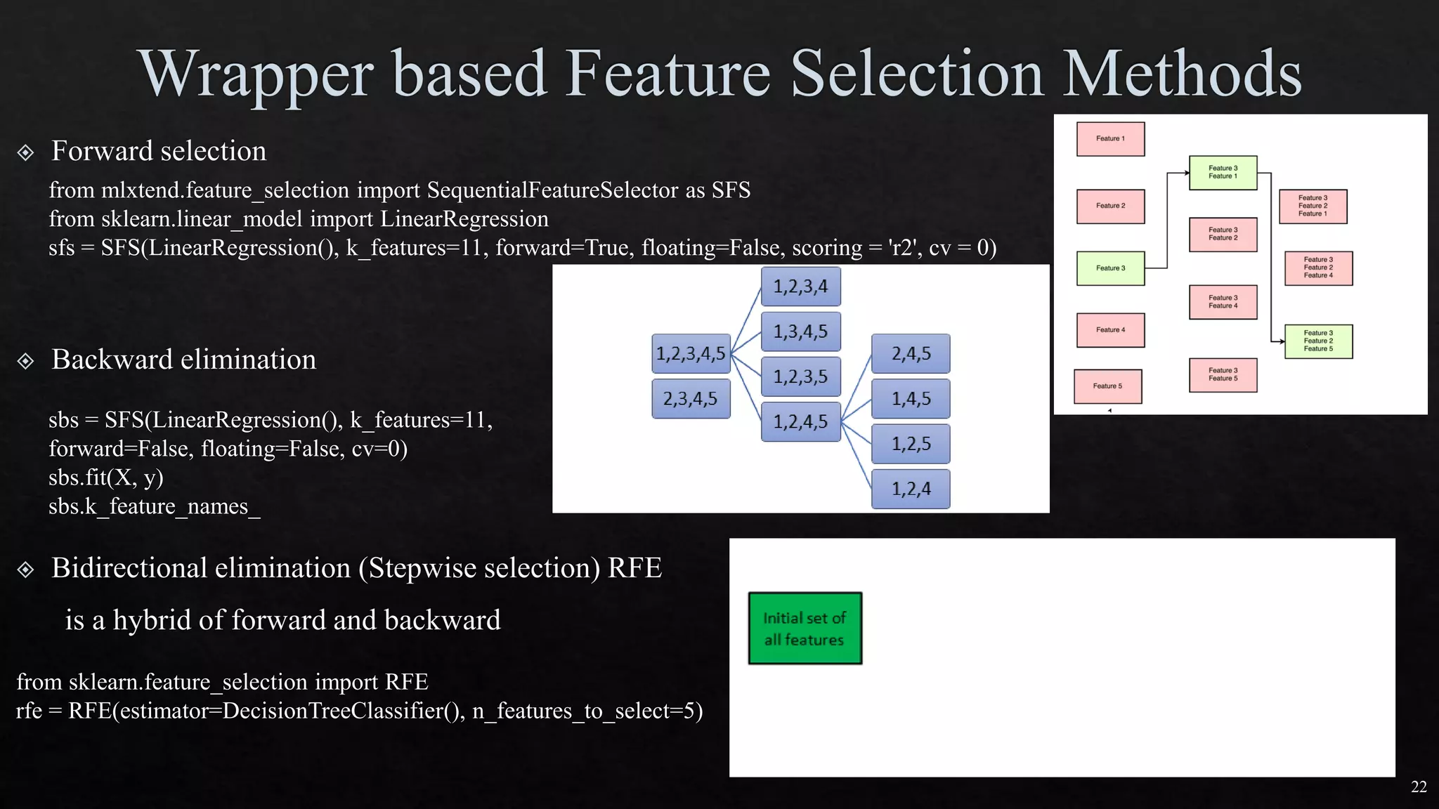 22
from mlxtend.feature_selection import SequentialFeatureSelector as SFS
from sklearn.linear_model import LinearRegression
sfs = SFS(LinearRegression(), k_features=11, forward=True, floating=False, scoring = 'r2', cv = 0)
sbs = SFS(LinearRegression(), k_features=11,
forward=False, floating=False, cv=0)
sbs.fit(X, y)
sbs.k_feature_names_
from sklearn.feature_selection import RFE
rfe = RFE(estimator=DecisionTreeClassifier(), n_features_to_select=5)
 