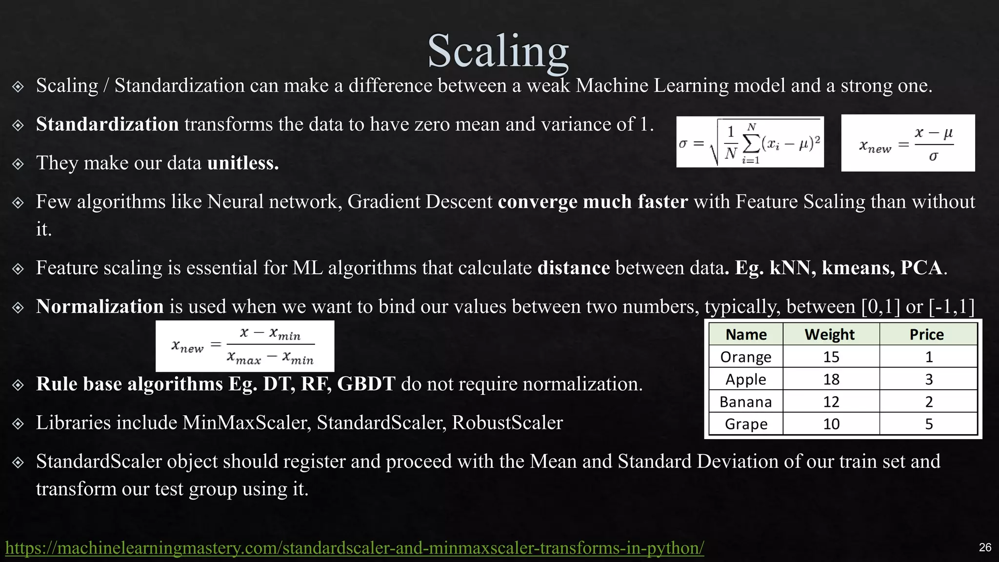 26
https://machinelearningmastery.com/standardscaler-and-minmaxscaler-transforms-in-python/
 