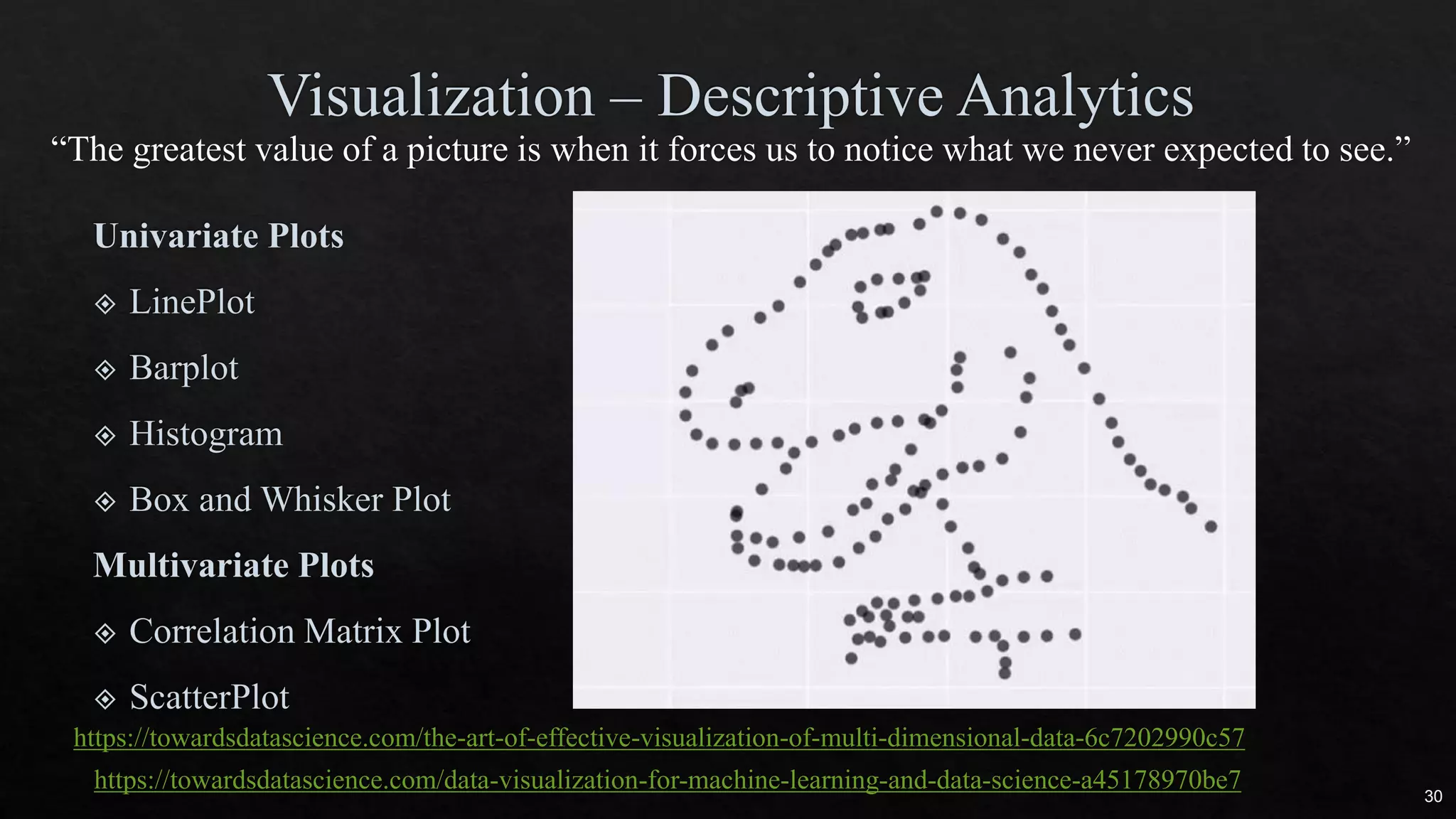 30
https://towardsdatascience.com/data-visualization-for-machine-learning-and-data-science-a45178970be7
https://towardsdatascience.com/the-art-of-effective-visualization-of-multi-dimensional-data-6c7202990c57
 
