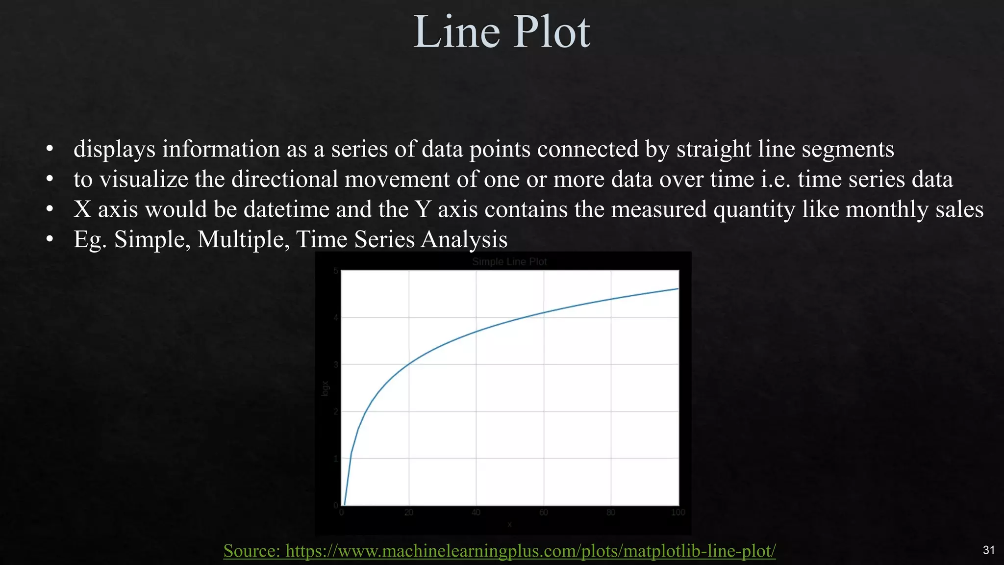 • displays information as a series of data points connected by straight line segments
• to visualize the directional movement of one or more data over time i.e. time series data
• X axis would be datetime and the Y axis contains the measured quantity like monthly sales
• Eg. Simple, Multiple, Time Series Analysis
Source: https://www.machinelearningplus.com/plots/matplotlib-line-plot/ 31
 
