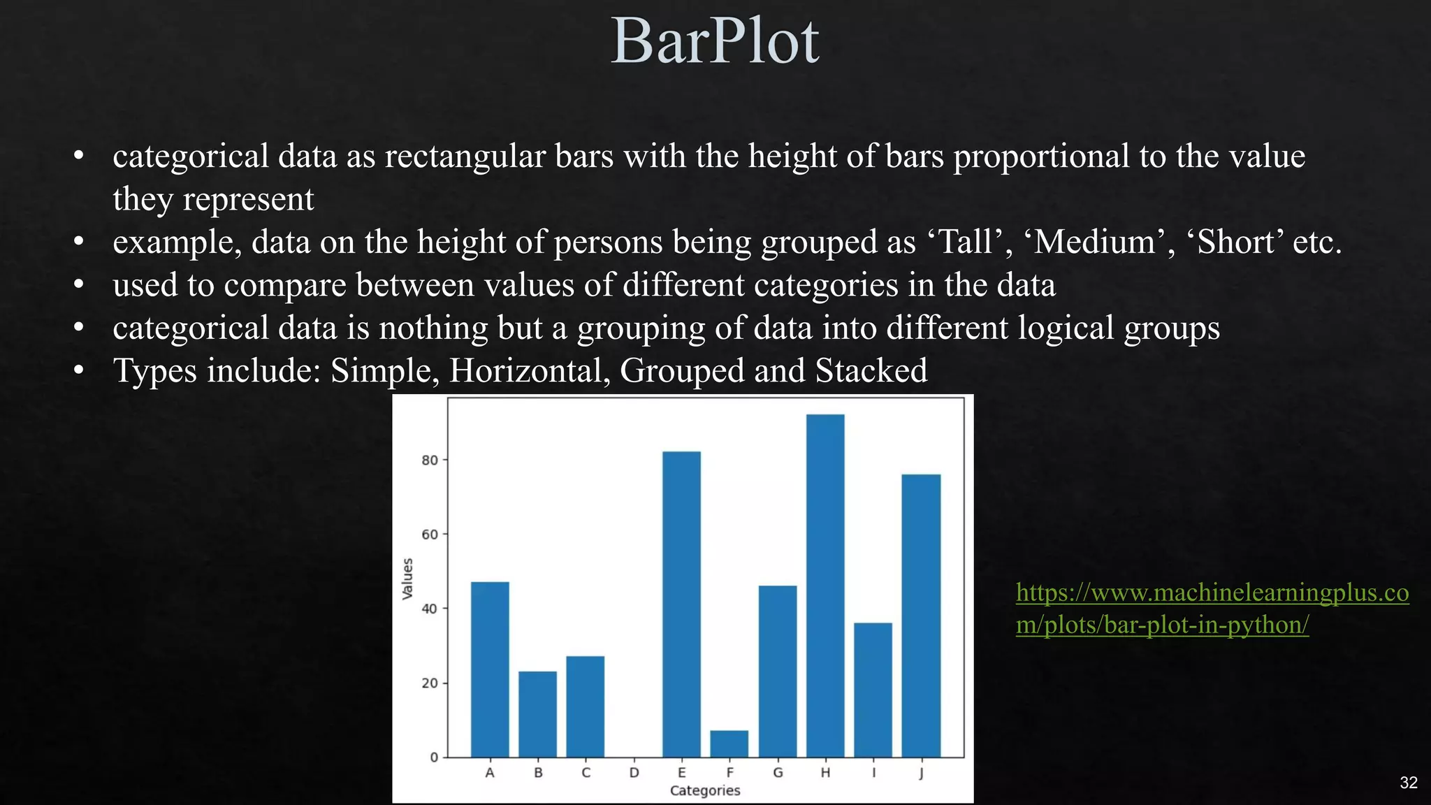 • categorical data as rectangular bars with the height of bars proportional to the value
they represent
• example, data on the height of persons being grouped as ‘Tall’, ‘Medium’, ‘Short’ etc.
• used to compare between values of different categories in the data
• categorical data is nothing but a grouping of data into different logical groups
• Types include: Simple, Horizontal, Grouped and Stacked
https://www.machinelearningplus.co
m/plots/bar-plot-in-python/
32
 
