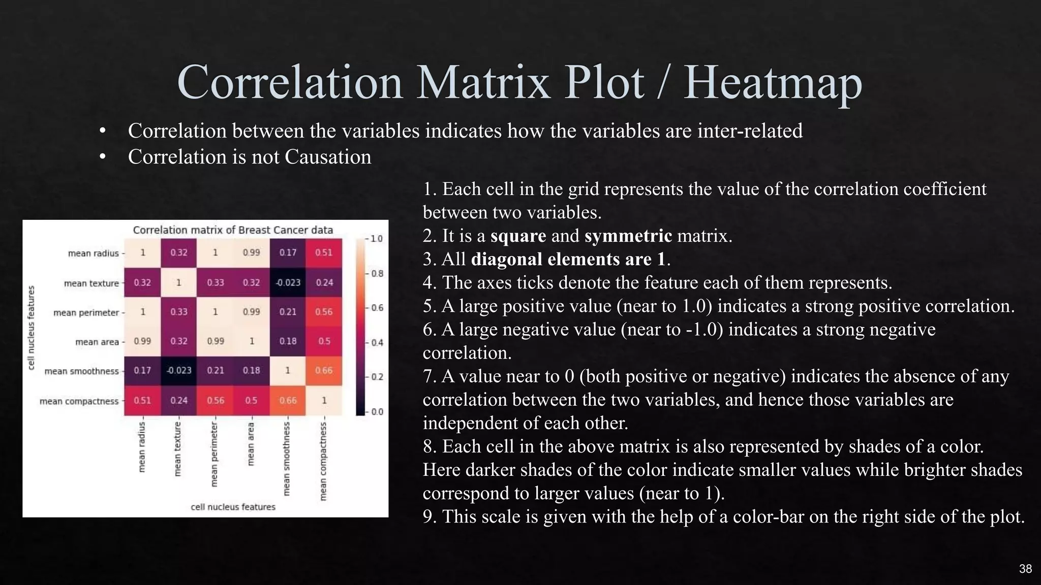 • Correlation between the variables indicates how the variables are inter-related
• Correlation is not Causation
1. Each cell in the grid represents the value of the correlation coefficient
between two variables.
2. It is a square and symmetric matrix.
3. All diagonal elements are 1.
4. The axes ticks denote the feature each of them represents.
5. A large positive value (near to 1.0) indicates a strong positive correlation.
6. A large negative value (near to -1.0) indicates a strong negative
correlation.
7. A value near to 0 (both positive or negative) indicates the absence of any
correlation between the two variables, and hence those variables are
independent of each other.
8. Each cell in the above matrix is also represented by shades of a color.
Here darker shades of the color indicate smaller values while brighter shades
correspond to larger values (near to 1).
9. This scale is given with the help of a color-bar on the right side of the plot.
38
 
