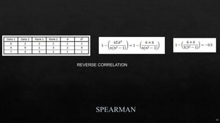 16
REVERSE CORRELATION
 