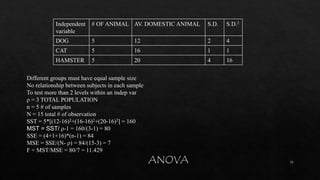 18
Independent
variable
# OF ANIMAL AV. DOMESTIC ANIMAL S.D. S.D.2
DOG 5 12 2 4
CAT 5 16 1 1
HAMSTER 5 20 4 16
Different groups must have equal sample size
No relationship between subjects in each sample
To test more than 2 levels within an indep var
ρ = 3 TOTAL POPULATION
n = 5 # of samples
N = 15 total # of observation
SST = 5*[(12-16)2+(16-16)2+(20-16)2] = 160
MST = SST/ ρ-1 = 160/(3-1) = 80
SSE = (4+1+16)*(n-1) = 84
MSE = SSE/(N- ρ) = 84/(15-3) = 7
F = MST/MSE = 80/7 = 11.429
 