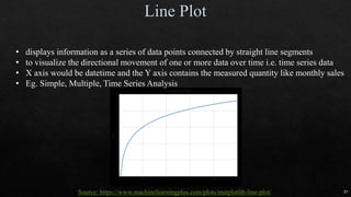 • displays information as a series of data points connected by straight line segments
• to visualize the directional movement of one or more data over time i.e. time series data
• X axis would be datetime and the Y axis contains the measured quantity like monthly sales
• Eg. Simple, Multiple, Time Series Analysis
Source: https://www.machinelearningplus.com/plots/matplotlib-line-plot/ 31
 