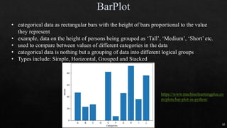 • categorical data as rectangular bars with the height of bars proportional to the value
they represent
• example, data on the height of persons being grouped as ‘Tall’, ‘Medium’, ‘Short’ etc.
• used to compare between values of different categories in the data
• categorical data is nothing but a grouping of data into different logical groups
• Types include: Simple, Horizontal, Grouped and Stacked
https://www.machinelearningplus.co
m/plots/bar-plot-in-python/
32
 