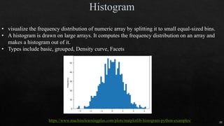• visualize the frequency distribution of numeric array by splitting it to small equal-sized bins.
• A histogram is drawn on large arrays. It computes the frequency distribution on an array and
makes a histogram out of it.
• Types include basic, grouped, Density curve, Facets
https://www.machinelearningplus.com/plots/matplotlib-histogram-python-examples/ 33
 