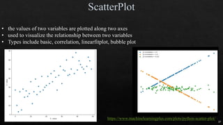 • the values of two variables are plotted along two axes
• used to visualize the relationship between two variables
• Types include basic, correlation, linearfitplot, bubble plot
https://www.machinelearningplus.com/plots/python-scatter-plot/
37
 
