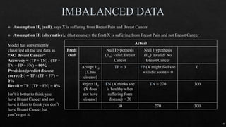 4
Actual
Predi
cted
Null Hypothesis
(H0) valid: Breast
Cancer
Null Hypothesis
(H0) invalid: No
Breast Cancer
Accept H0
(X has
disease)
TP = 0 FP (X might feel she
will die soon) = 0
0
Reject H0
(X does
not have
disease)
FN (X thinks she
is healthy when
suffering form
disease) = 30
TN = 270 300
30 270 300
Model has conveniently
classified all the test data as
“NO Breast Cancer”
Accuracy = (TP + TN) / (TP +
TN + FP + FN) = 90%
Precision (predict disease
correctly) = TP / (TP + FP) =
0%
Recall = TP / (TP + FN) = 0%
Isn’t it better to think you
have Breast Cancer and not
have it than to think you don’t
have Breast Cancer but
you’ve got it.
 
