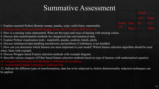 Actual
Cats Dogs
Predic
ted
Cats 60 125
Dogs 5 5000
40
1. Explain essential Python libraries numpy, pandas, scipy, scikit-learn, statsmodels.
2. Find Accuracy, Precision, Recall, Kappa Score, MCC, F1score, ROCAUC on.
3. How is a missing value represented. What are the types and ways of dealing with missing values.
4. Discuss data transformation methods for categorical data and numerical data.
5. Explain Python visualization tools - matplotlib, pandas, seaborn, bokeh, plotly.
6. Discuss imbalanced data handling mechanisms and problems if imbalance is not handled.
7. How can you determine which features are most important in your model? Which feature selection algorithm should be used
when. State with example.
8. Discuss Wrapper based Feature selection methods with example diagram.
9. Describe various category of Filter based feature selection methods based on type of features with mathematical equation.
10. Compute Karl Pearson and Spearman Coefficient of Correlation.
11. Find Kendall’s Rank Correlation Coefficient Tau.
12. Indicate the different types of transformations, data has to be subjected to, before dimensionality reduction techniques can
be applied.
 
