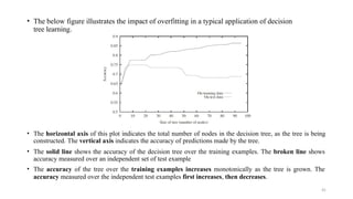 • The below figure illustrates the impact of overfitting in a typical application of decision
tree learning.
• The horizontal axis of this plot indicates the total number of nodes in the decision tree, as the tree is being
constructed. The vertical axis indicates the accuracy of predictions made by the tree.
• The solid line shows the accuracy of the decision tree over the training examples. The broken line shows
accuracy measured over an independent set of test example
• The accuracy of the tree over the training examples increases monotonically as the tree is grown. The
accuracy measured over the independent test examples first increases, then decreases.
41
 