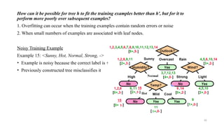 How can it be possible for tree h to fit the training examples better than h', but for it to
perform more poorly over subsequent examples?
1. Overfitting can occur when the training examples contain random errors or noise
2. When small numbers of examples are associated with leaf nodes.
Noisy Training Example
Example 15: <Sunny, Hot, Normal, Strong, ->
• Example is noisy because the correct label is +
• Previously constructed tree misclassifies it
42
 