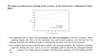 The impact of reduced-error pruning on the accuracy of the decision tree is illustrated in below
figure
• The additional line in figure shows accuracy over the test examples as the tree is pruned. When
pruning begins, the tree is at its maximum size and lowest accuracy over the test set. As
pruning proceeds, the number of nodes is reduced and accuracy over the test set increases.
• The available data has been split into three subsets: the training examples, the validation examples
used for pruning the tree, and a set of test examples used to provide an unbiased estimate
of accuracy over future unseen examples. The plot shows accuracy over the training and test
sets.
45
 