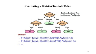 Converting a Decision Tree into Rules
48
 