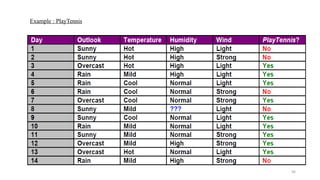 Example : PlayTennis
56
 