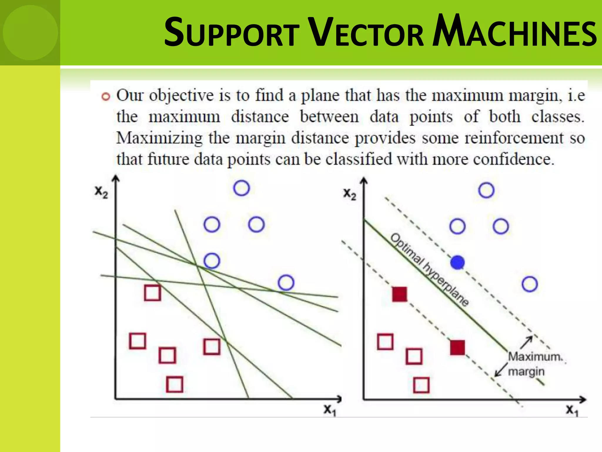 SUPPORT VECTOR MACHINES
 