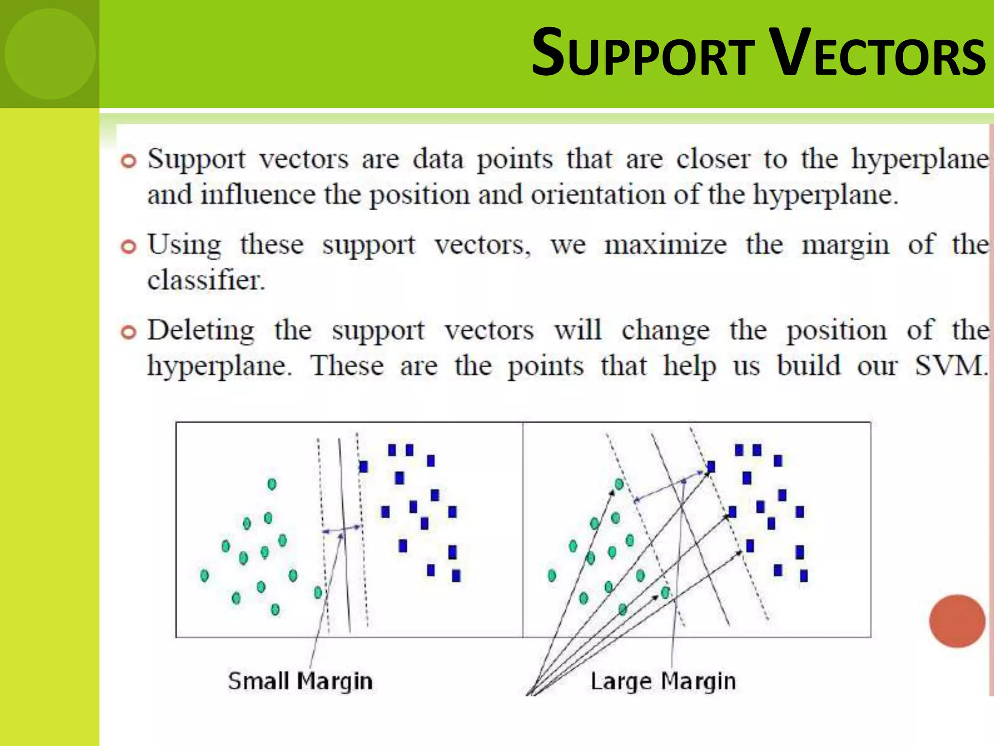 SUPPORT VECTORS
 